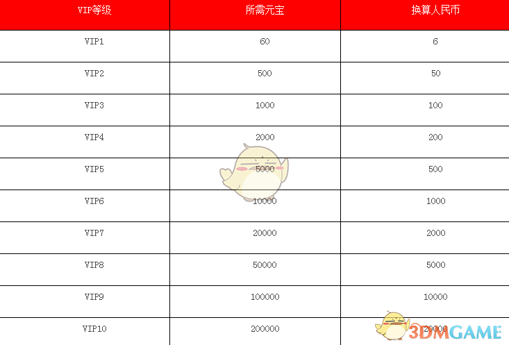 为什么姬姓诸侯国都不说自己是文王武王的后代？